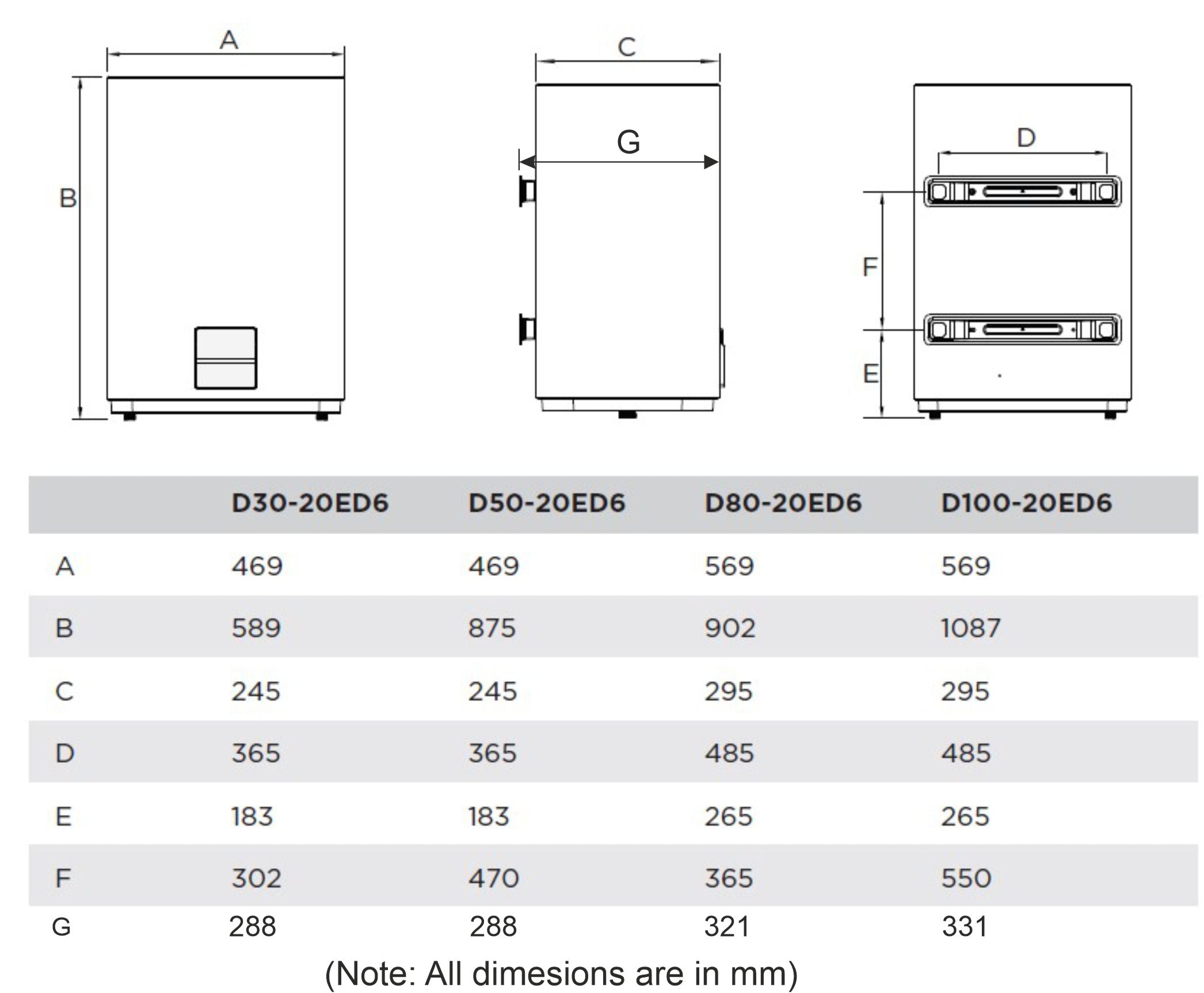 NGROHËS UJI (BOILER) MIDEA - ED6